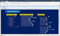 Screenshot of Project Management Process Tree