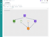 Screenshot of Cloud infrastructure is visualized on a frequently updated graph