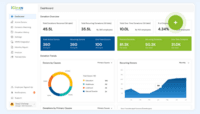 Screenshot of the HR admin dashboard