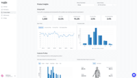 Screenshot of WAIR's Product Insights dashboard.
