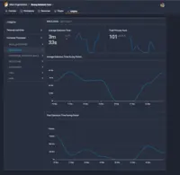 Screenshot of As a project owner follow your teams productivity with custom dashboard