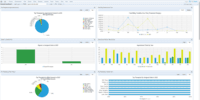 Screenshot of ClinicSource CSInsights Analytics Dashboard