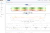 Screenshot of Colorful dashboards with various metrics enable convenient track price changes.