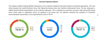 Screenshot of CX metrics