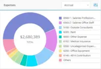 Screenshot of BQE CORE Project Expense Tracking