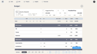 Screenshot of Estimate project budget without doing any calculations: fill in the resources needed and wethod will do it for you!