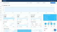 Screenshot of Access all of your key metrics in one place.