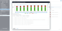 Screenshot of Itential Automation Platform - Configuration Manager