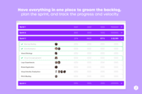 Screenshot of Have everything in one place to groom the backlog, plan the sprint, and track the progress and velocity.