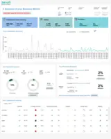 Screenshot of Business Metrics Dashboard