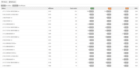 Screenshot of Quality Reports - gives you the power to separate good affiliates & campaigns from mediocre ones.