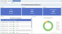 Screenshot of the Live Monitoring Dashboard to keep track of key API metrics