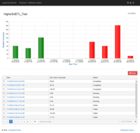 Screenshot of Data Validation Testing -  Performance Dashboard