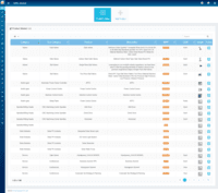 Screenshot of Products Created and Listed in CRM - Dealer/Distributor Management and sales for products