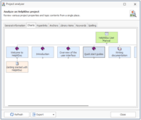 Screenshot of HelpNDoc's project analyzer