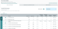 Screenshot of Value-Based Insights Dashboard