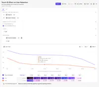 Screenshot of Mixpanel's Retention report helps you understand how often users return and visualize feature stickiness. You can also slice and dice retention data to identify user groups that retain best and to find out what causes churn.
