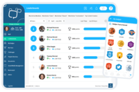 Screenshot of Sociabble offers an advanced gamification framework, with best practices and behavior required to be encouraged and promoted; and, with automated processes. Rules can be applied to reward End-Users based on specific actions performed. If the company wants to encourage employees' participation in sharing ideas and UGC, they can associate more points with those types of actions. The Sociabble reward framework highlights initiatives, such as by offering Sociabble Trees where End-Users receive real trees as part of a reforestation project. Custom badges can also be used to reward employees. Sociabble monitors employee engagement with inbuilt analytics, and users can check in with their workforce using custom surveys.