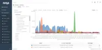 Screenshot of NinjaRMM Network Monitoring - NetFlow