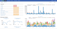 Screenshot of Netmon 6.2 - Home Dashboard - Showing  (Left) Alerts, Device Performance and (Right) Network Traffic Analyzer