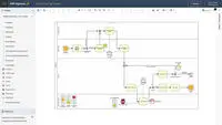 Screenshot of SAP Signavio Process Manager - Live Insights