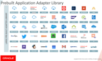 Screenshot of Popular, pre-built adapters to connect applications.