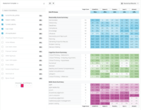 Screenshot of Job fit assessment using psychometric & skills data- Numerical view.