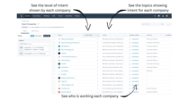 Screenshot of Bring intent data right into HubSpot. Trigger workflows, marketing campaigns and sales sequences.