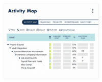 Screenshot of the Activity Map,  providing project management functionality to help orchestrate the deal to close.