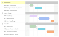 Screenshot of Gantt Chart Task Progress