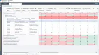 Screenshot of Maconomy People Planner - Instantly view department utilization and manage resource capacity with visual color coding