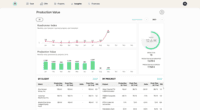 Screenshot of Discover insight about the value of production, distributed monthly and detailed by clients and projects.