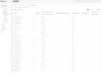 Screenshot of Analytics and metrics of sold products.