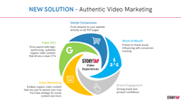 Screenshot of Authentic video marketing provides several benefits which drive awareness, engagement, and conversions.
