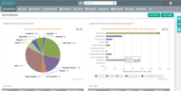 Screenshot of Measure and track performance of your team and individual support agents using built in reports and analytics