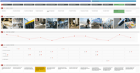 Screenshot of Airport Experience Example Journey Map Export