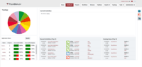 Screenshot of FlexDeploy Report Dashboard