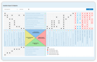 Screenshot of Hoshin Kanri’s X-matrix communicates strategic goals throughout the company and evaluates the ongoing process. Align the long-term needs with strategic initiatives, and identify where improvement is needed.