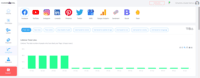 Screenshot of Analytics - All key social media metrics by channel and team performance as well as right down to what each individual is doing.