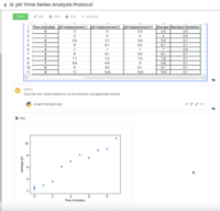 Screenshot of Integrate software and instruments to keep the data up to date, such as Jupyter Notebooks.