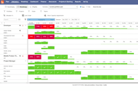 Screenshot of Reports and views help keep track on things like availability, utilization and supply vs demand.