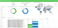 Screenshot of The Compliance Analytics Dashboard in Kyriba helps users monitor and manage fraud risks, ensure compliance with regulations, and respond to potential incidents, thereby safeguarding the organization's financial integrity and reputation.