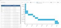 Screenshot of Log Analyzer: Powerful visualization to help understand complex flowcharts