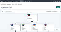 Screenshot of Workable's Org Chart