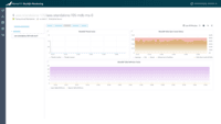 Screenshot of MariaDB SkySQL monitoring.