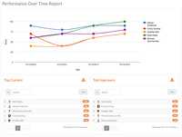 Screenshot of Analytic - performance over time of a group of people