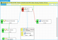Screenshot of Real-Time SSIS Execution Diagram