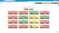 Screenshot of Customized Node Org Chart Colors