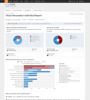 Screenshot of Group Turnover Report: Analyze turnover trends to create fact-driven retention strategies