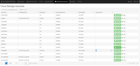 Screenshot of Cloud Storage Accounts